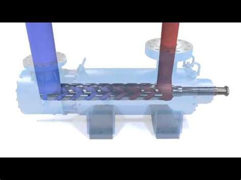 3 screw pump animation|Imo 8L three.